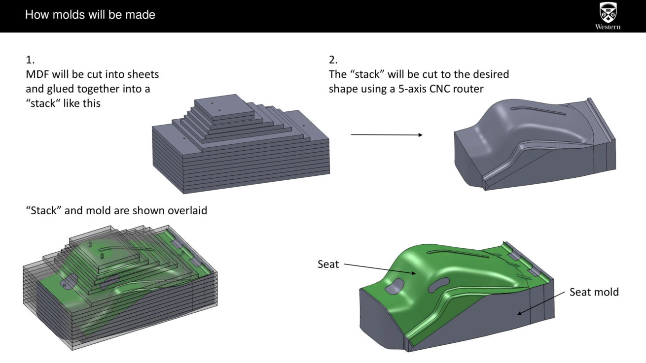 Mould Design | Assessment of mould manufacture